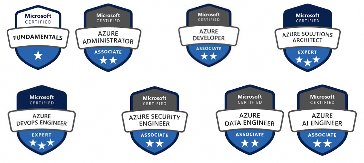 Azure Certifications