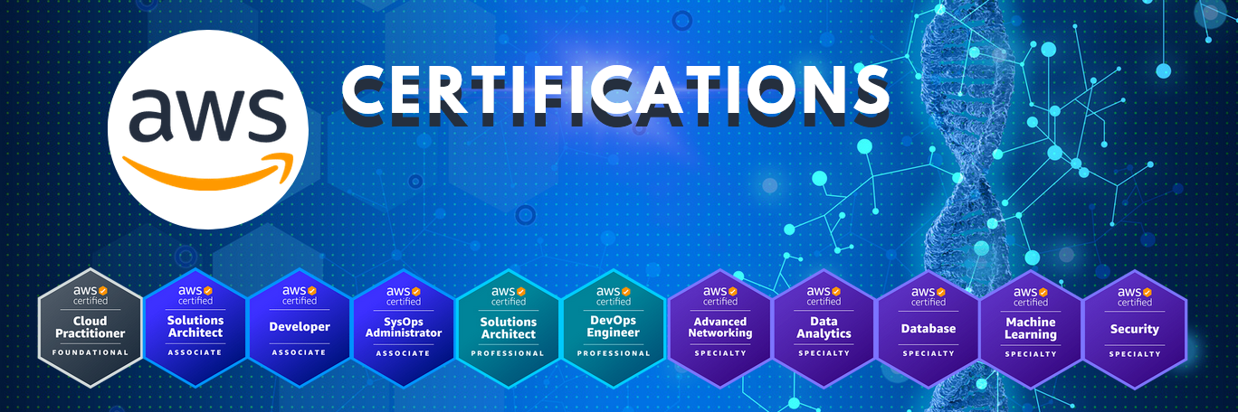 AWS Certifications